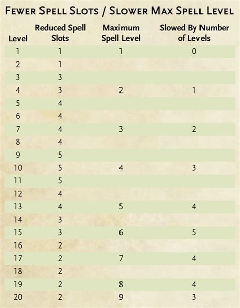 how many spells can a cleric have prepared|How Many Spells can a Cleric Prepare in DnD 5e .